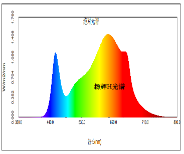 扬辉H光谱.png