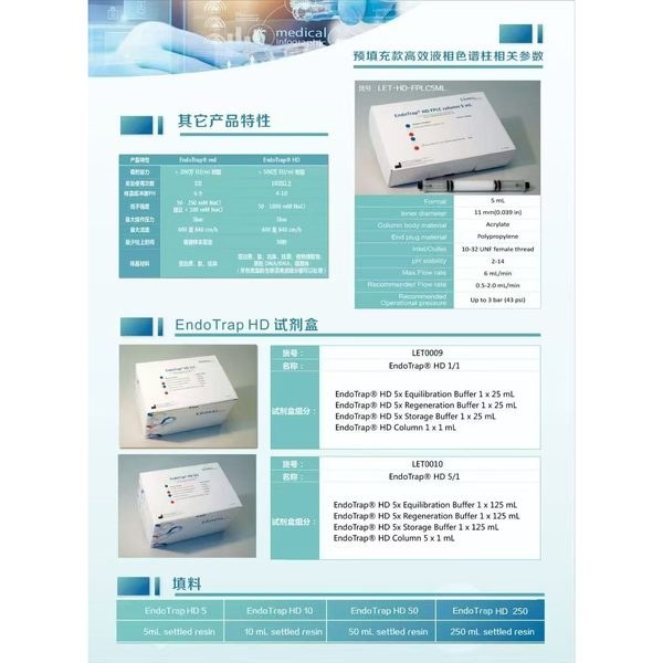 EndoTrap HD 内毒素去除预装柱与试剂盒（Lionex 原装）
